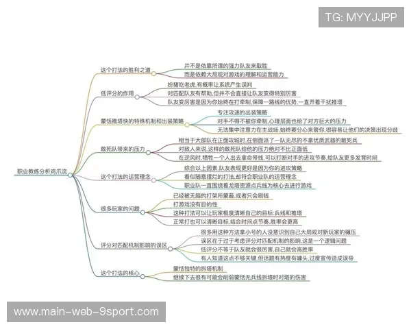 职业比赛中的兵线运营策略与技巧