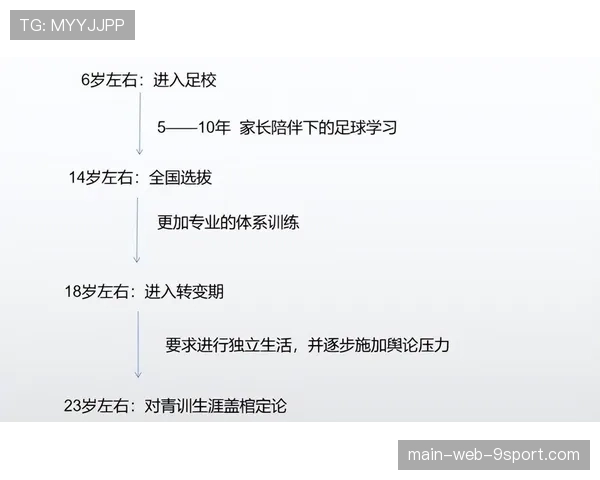 青训体系的断层：好苗子都被几家豪门垄断了，青训标准